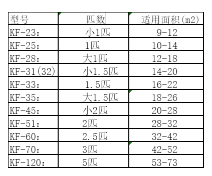 北碚空调维修